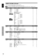 Preview for 129 page of Pioneer 3325A Operating Instructions Manual