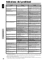 Preview for 149 page of Pioneer 3325A Operating Instructions Manual