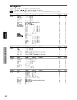 Preview for 243 page of Pioneer 3325A Operating Instructions Manual