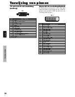 Preview for 259 page of Pioneer 3325A Operating Instructions Manual