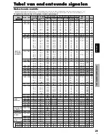 Preview for 260 page of Pioneer 3325A Operating Instructions Manual