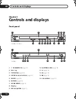 Preview for 14 page of Pioneer 383-S - DV-383S DVD Player Operating Instructions Manual