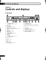 Preview for 16 page of Pioneer 400V-K Operating Instructions Manual
