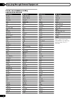 Preview for 60 page of Pioneer 4350HD - PDP - 43" Plasma TV Operating Instructions Manual