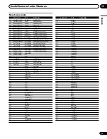 Preview for 63 page of Pioneer 4350HD - PDP - 43" Plasma TV Operating Instructions Manual