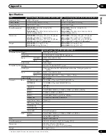 Preview for 79 page of Pioneer 4350HD - PDP - 43" Plasma TV Operating Instructions Manual