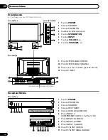 Preview for 92 page of Pioneer 4350HD - PDP - 43" Plasma TV Operating Instructions Manual