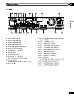 Preview for 93 page of Pioneer 4350HD - PDP - 43" Plasma TV Operating Instructions Manual