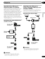 Preview for 101 page of Pioneer 4350HD - PDP - 43" Plasma TV Operating Instructions Manual