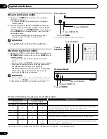 Preview for 104 page of Pioneer 4350HD - PDP - 43" Plasma TV Operating Instructions Manual