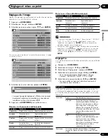 Preview for 121 page of Pioneer 4350HD - PDP - 43" Plasma TV Operating Instructions Manual