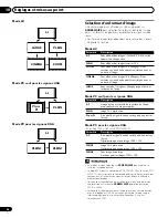 Preview for 126 page of Pioneer 4350HD - PDP - 43" Plasma TV Operating Instructions Manual