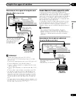 Preview for 133 page of Pioneer 4350HD - PDP - 43" Plasma TV Operating Instructions Manual