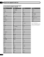 Preview for 140 page of Pioneer 4350HD - PDP - 43" Plasma TV Operating Instructions Manual