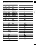 Preview for 143 page of Pioneer 4350HD - PDP - 43" Plasma TV Operating Instructions Manual