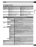 Preview for 151 page of Pioneer 4350HD - PDP - 43" Plasma TV Operating Instructions Manual