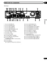 Preview for 165 page of Pioneer 4350HD - PDP - 43" Plasma TV Operating Instructions Manual