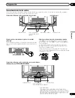 Preview for 171 page of Pioneer 4350HD - PDP - 43" Plasma TV Operating Instructions Manual