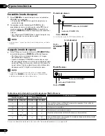 Preview for 176 page of Pioneer 4350HD - PDP - 43" Plasma TV Operating Instructions Manual