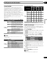 Preview for 185 page of Pioneer 4350HD - PDP - 43" Plasma TV Operating Instructions Manual