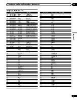 Preview for 215 page of Pioneer 4350HD - PDP - 43" Plasma TV Operating Instructions Manual