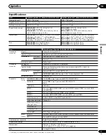 Preview for 223 page of Pioneer 4350HD - PDP - 43" Plasma TV Operating Instructions Manual