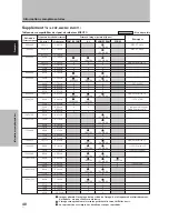 Предварительный просмотр 92 страницы Pioneer 504CMX - PDP - 50" Plasma Panel Operating Instructions Manual