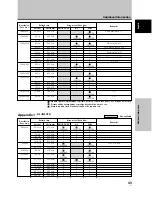 Preview for 49 page of Pioneer 507CMX - PDP - 50" Plasma Panel Operating Instructions Manual