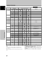 Preview for 50 page of Pioneer 507CMX - PDP - 50" Plasma Panel Operating Instructions Manual