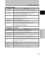 Preview for 95 page of Pioneer 507CMX - PDP - 50" Plasma Panel Operating Instructions Manual