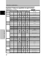 Preview for 98 page of Pioneer 507CMX - PDP - 50" Plasma Panel Operating Instructions Manual