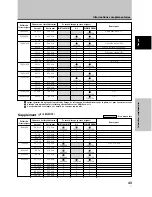 Preview for 99 page of Pioneer 507CMX - PDP - 50" Plasma Panel Operating Instructions Manual