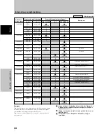 Preview for 100 page of Pioneer 507CMX - PDP - 50" Plasma Panel Operating Instructions Manual