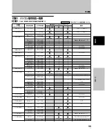 Preview for 147 page of Pioneer 507CMX - PDP - 50" Plasma Panel Operating Instructions Manual