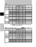 Preview for 148 page of Pioneer 507CMX - PDP - 50" Plasma Panel Operating Instructions Manual