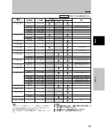 Preview for 149 page of Pioneer 507CMX - PDP - 50" Plasma Panel Operating Instructions Manual