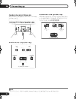 Preview for 18 page of Pioneer 516-S/-K Operating Instructions Manual