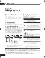 Preview for 42 page of Pioneer 516-S/-K Operating Instructions Manual