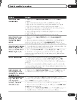 Preview for 51 page of Pioneer 578A-S Operating Instructions Manual