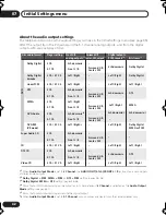 Preview for 42 page of Pioneer 588A-S Operating Instructions Manual