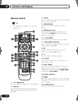 Предварительный просмотр 28 страницы Pioneer 79AVi - Elite DVD Player Operating Instructions Manual