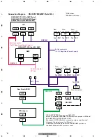 Preview for 10 page of Pioneer 86100-0E020 Service Manual