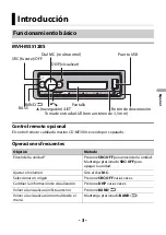 Preview for 97 page of Pioneer 884938428040 Operation Manual