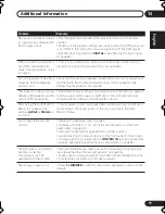 Preview for 71 page of Pioneer 915 Operating Instructions Manual