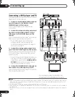 Предварительный просмотр 12 страницы Pioneer 918V-K - AV Receiver - Gloss Operating Instructions Manual