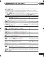 Предварительный просмотр 51 страницы Pioneer 918V-K - AV Receiver - Gloss Operating Instructions Manual