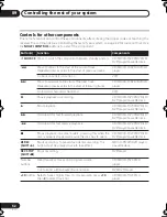 Предварительный просмотр 52 страницы Pioneer 918V-K - AV Receiver - Gloss Operating Instructions Manual