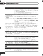 Предварительный просмотр 68 страницы Pioneer 918V-K - AV Receiver - Gloss Operating Instructions Manual