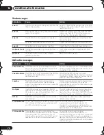 Предварительный просмотр 70 страницы Pioneer 918V-K - AV Receiver - Gloss Operating Instructions Manual