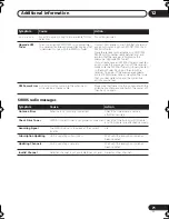 Предварительный просмотр 71 страницы Pioneer 918V-K - AV Receiver - Gloss Operating Instructions Manual